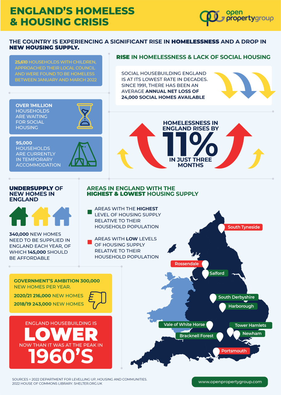 Homeless And Housing Crisis In England